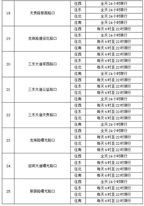 北京限行摄像头/北京限行摄像头位置图-第2张图片