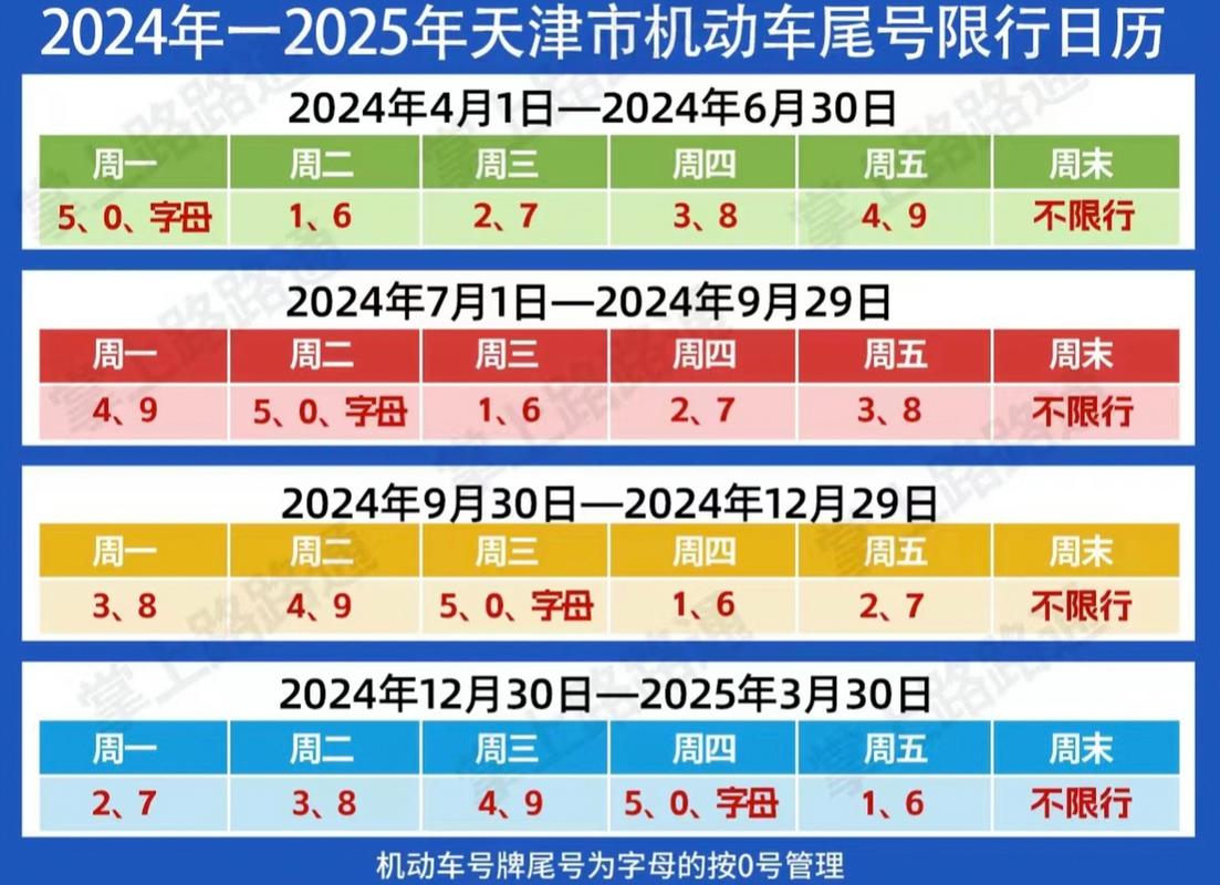 天津汽车尾号限行/天津汽车尾号限行2024年规定-第8张图片