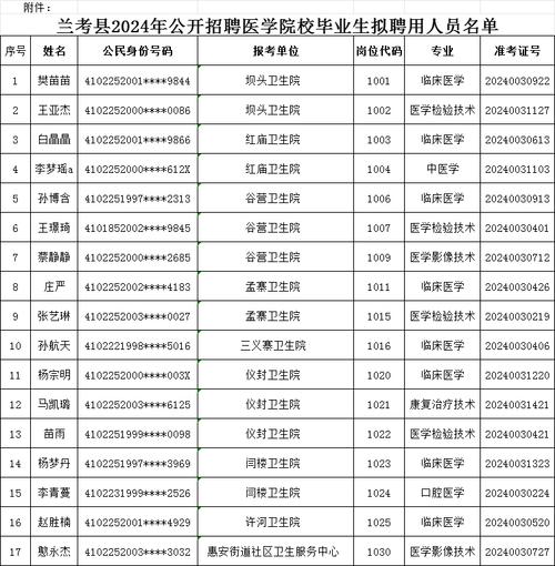 兰考县限号吗，兰考限号吗2019规定-第7张图片