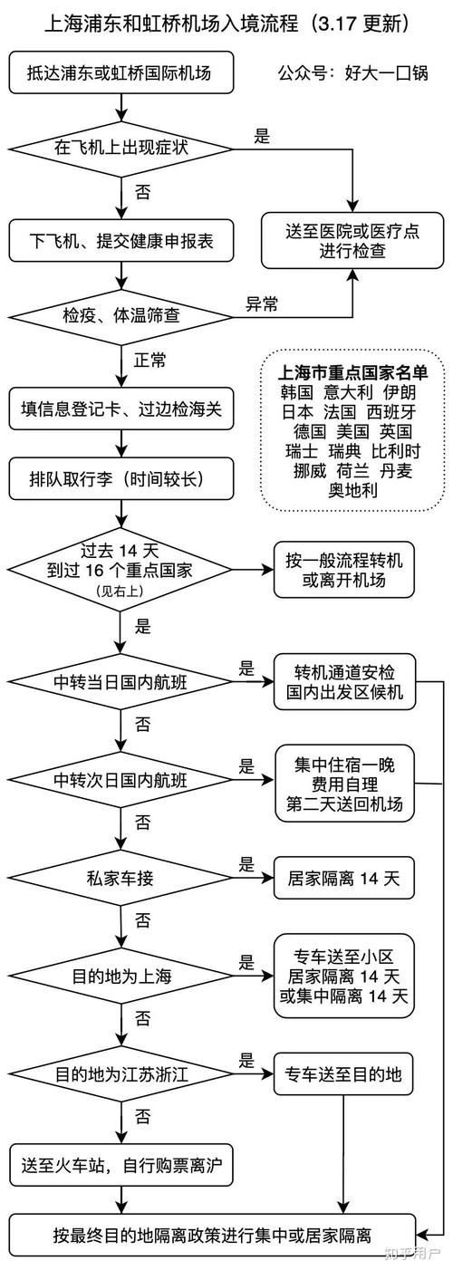 关于“疫情严重怎么回国”你不知道的事