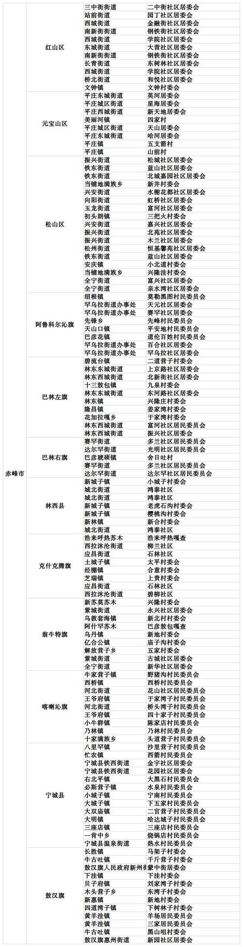 【内蒙古疫情风险等级地区名单/内蒙古疫情风险等级划分名单】-第5张图片