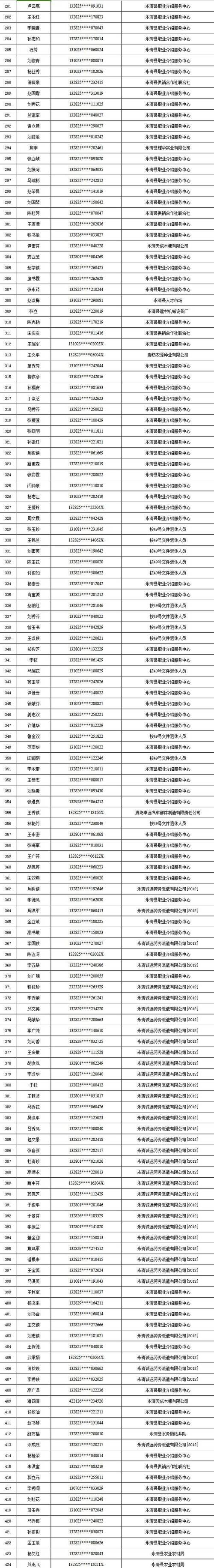 廊坊永清限号-廊坊永清限号区域-第4张图片