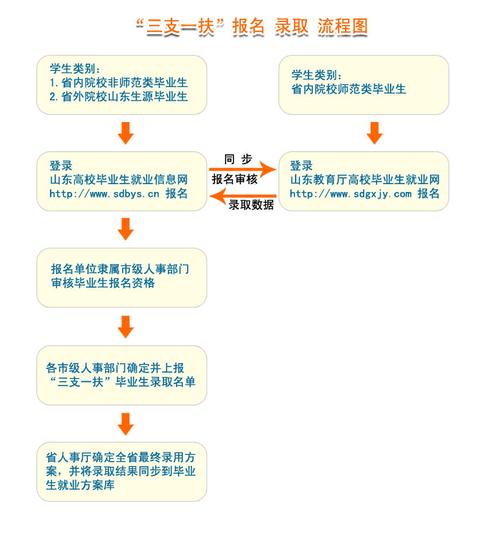 疫情去支教-支教疫情防控措施-第6张图片