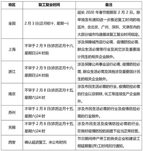 关于“疫情期间职工”你不知道的事