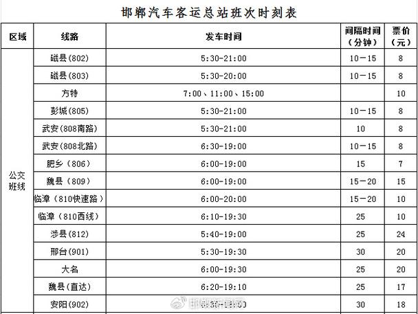 邯郸限号区域图/邯郸限号区域图片-第3张图片