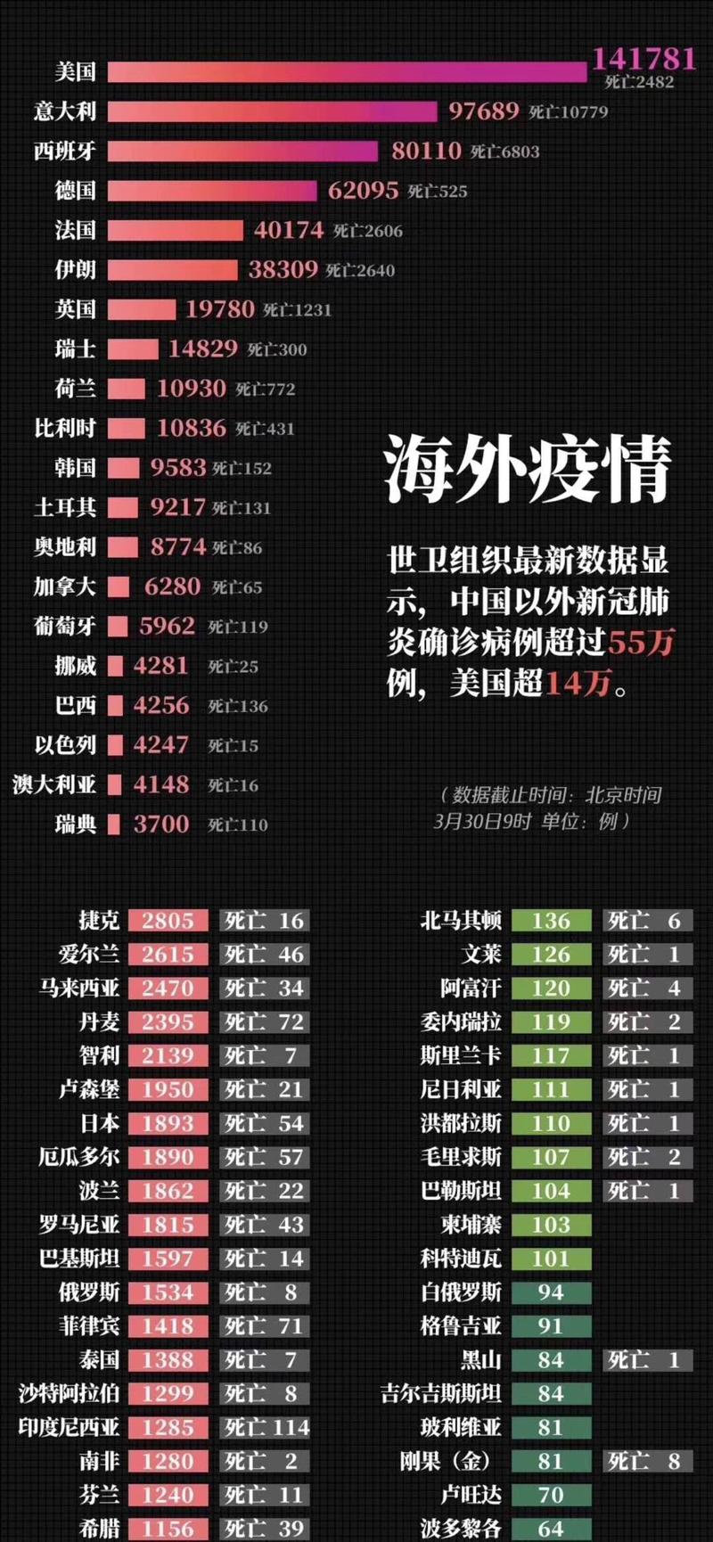 【中东疫情数据/中东疫情最新消息2020】-第1张图片