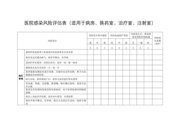 国家疫情风险，国家疫情风险等级名单