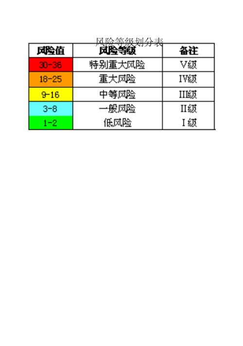 国家疫情风险，国家疫情风险等级名单-第2张图片