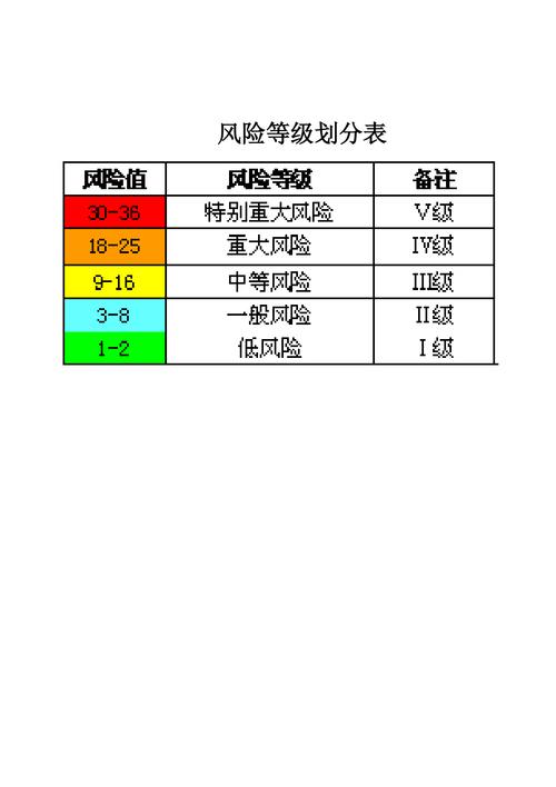 国家疫情风险，国家疫情风险等级名单-第4张图片