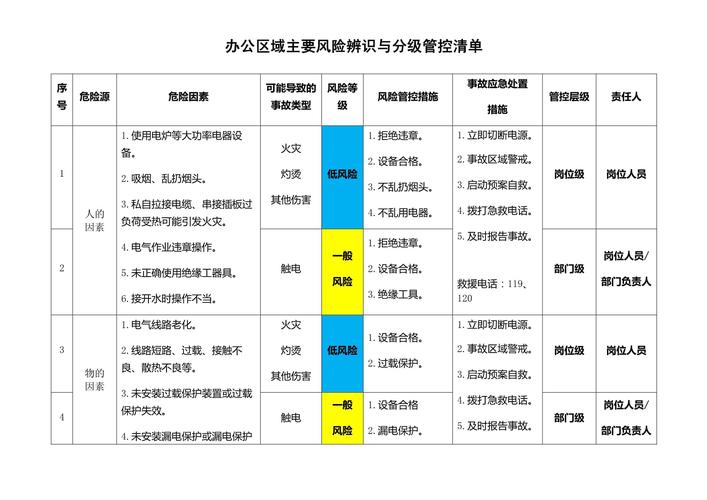 国家疫情风险，国家疫情风险等级名单-第7张图片