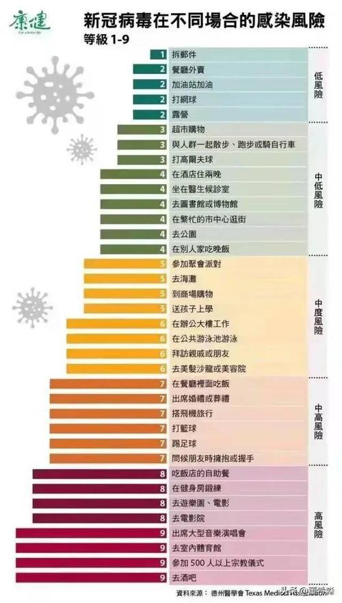 国家疫情风险，国家疫情风险等级名单-第8张图片