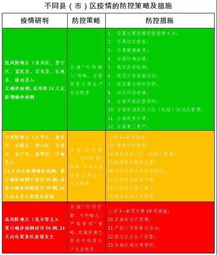 国家疫情风险，国家疫情风险等级名单-第9张图片