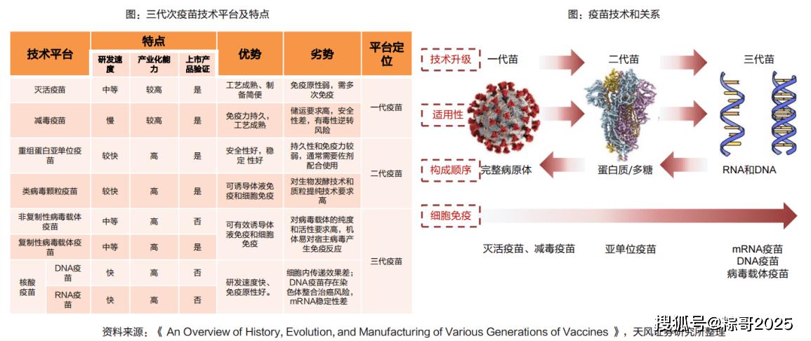 疫情疫苗全球研发/全球疫苗研制-第2张图片