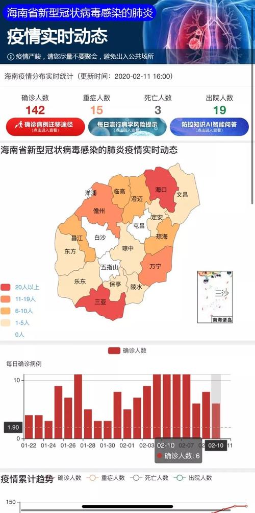 疫情高峰地区-役情高峰地区-第8张图片