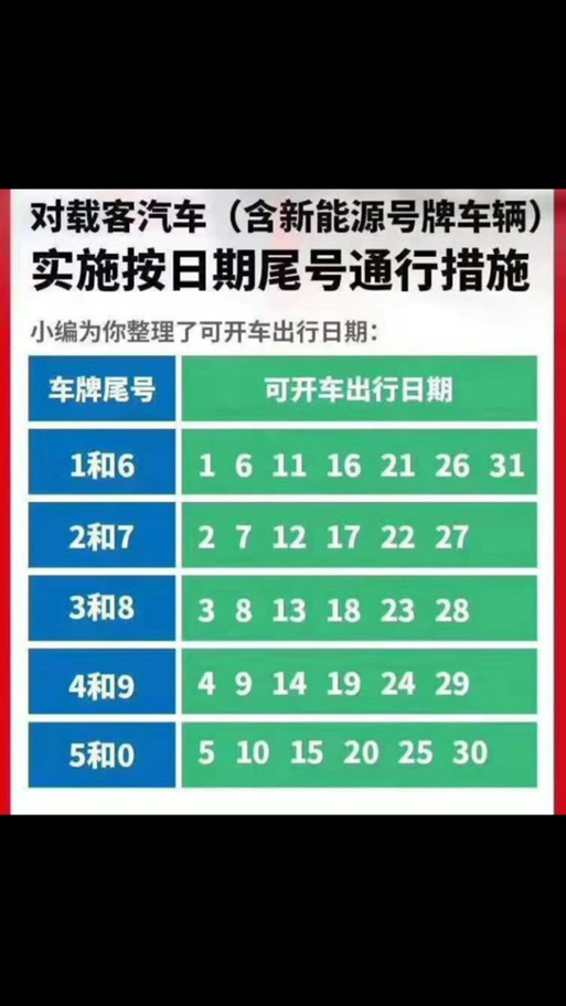 哈尔滨限号/哈尔滨限号多少号-第7张图片