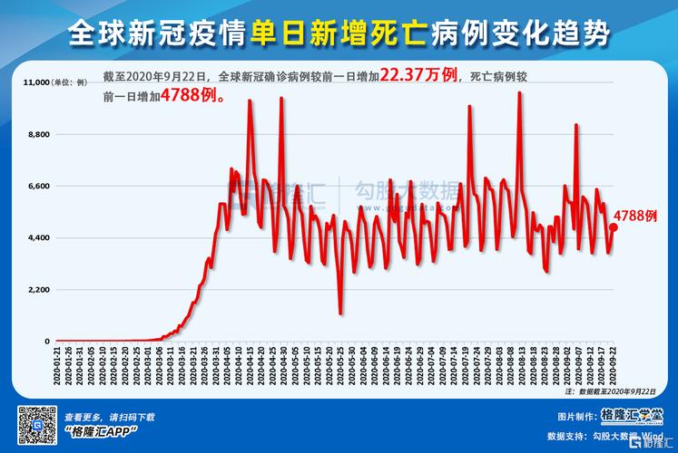 【国内疫情海外疫情数据/国内疫情海外疫情数据统计】-第5张图片