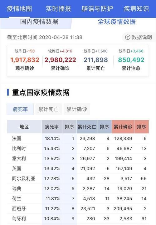 【国内疫情海外疫情数据/国内疫情海外疫情数据统计】-第9张图片