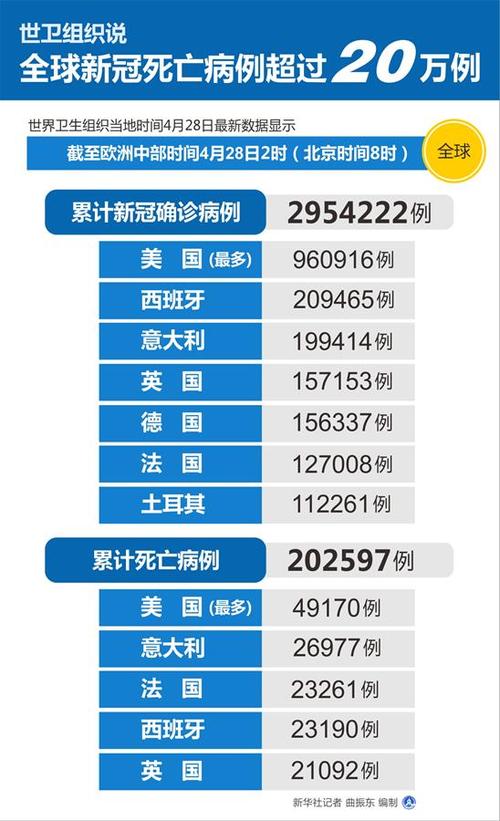 【国内疫情海外疫情数据/国内疫情海外疫情数据统计】-第10张图片