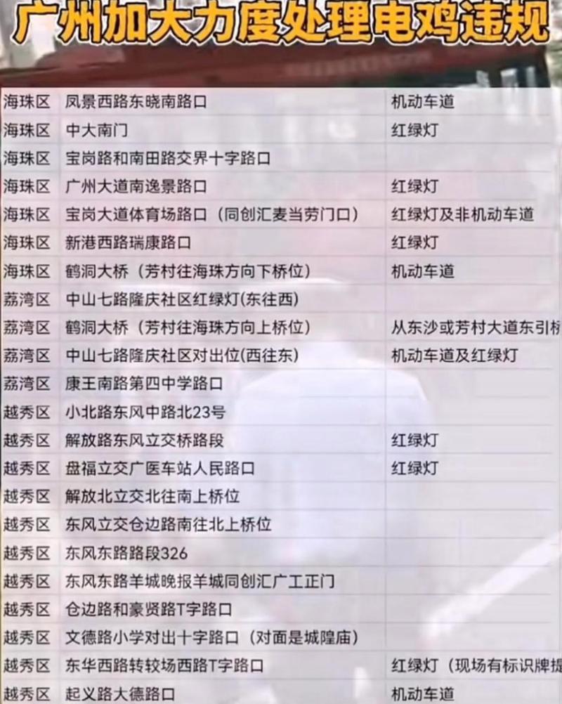 【限行被捉怎么处罚/限行被抓怎么办】-第6张图片