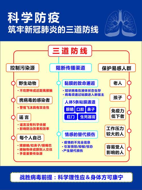 疫情负责区域-负责疫情防控的政府部门-第5张图片