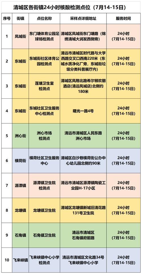 清远连南疫情/广东省清远市连南地图-第5张图片