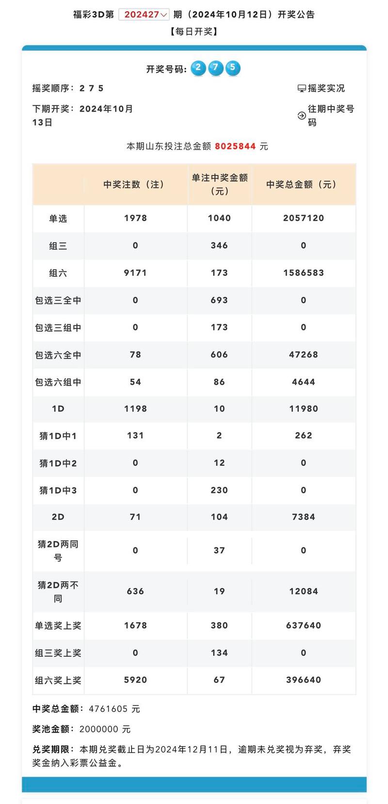 3d限号多少注/3d限号怎么办-第7张图片