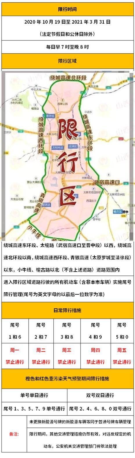 关于“太原车限行”你不知道的事-第4张图片