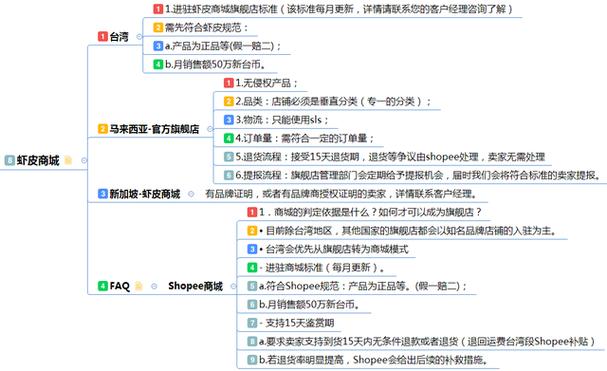 关于“疫情期间缺货”你不知道的事-第3张图片