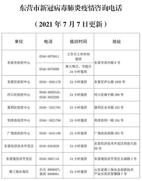 东营防疫情况，山东东营防疫情况-第4张图片