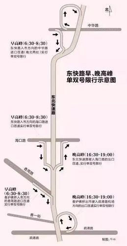 大连疏港路限行/大连市疏港路进口和出口限单双号吗-第2张图片