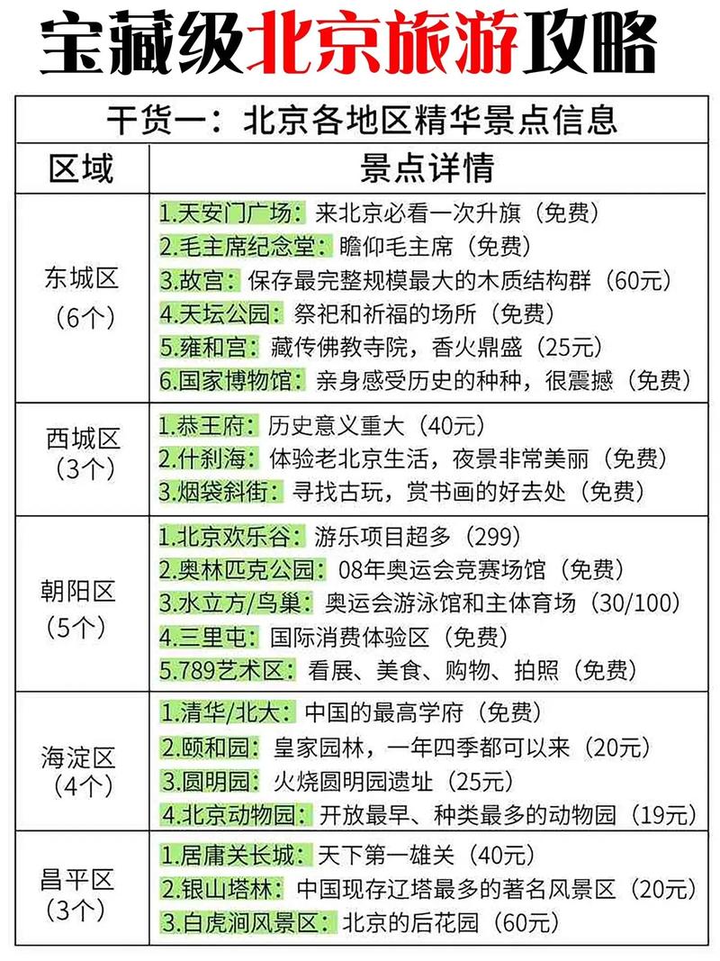 【疫情期间去北京有什么要求/疫情期间去北京旅游需要准备什么】-第6张图片