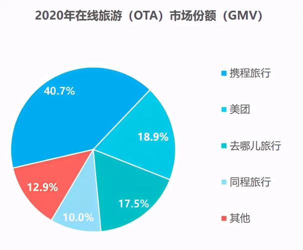 【途牛疫情倒闭/途牛推出疫情退改保障方案】-第6张图片 【途牛疫情倒闭/途牛推出疫情退改保障方案】-第6张图片