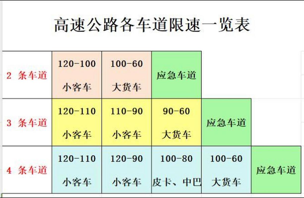 西汉高速货车限行，西汉高速货车收费标准-第8张图片