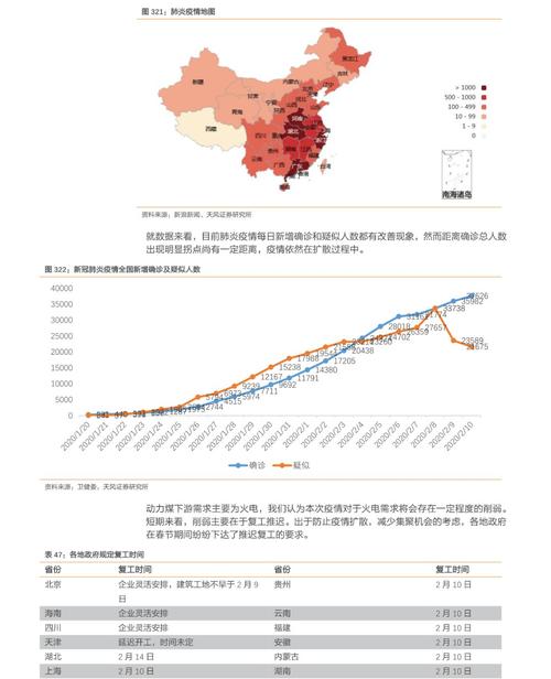 我国应对疫情影响，我国如何应对疫情带来的影响-第1张图片