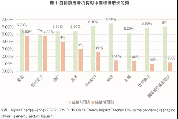 我国应对疫情影响，我国如何应对疫情带来的影响-第2张图片