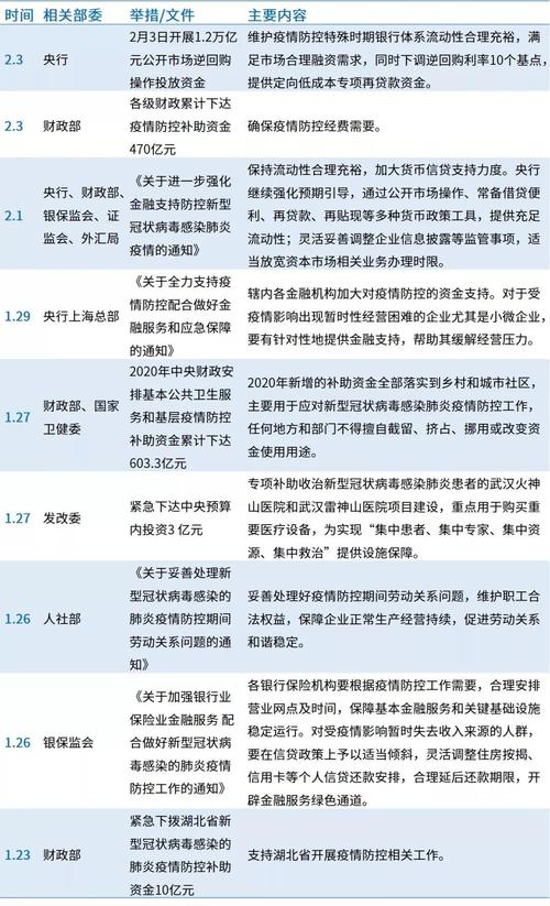 我国应对疫情影响，我国如何应对疫情带来的影响-第5张图片