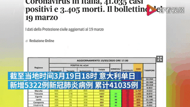 意大利今日疫情-意大利今日疫情新增多少?-第1张图片