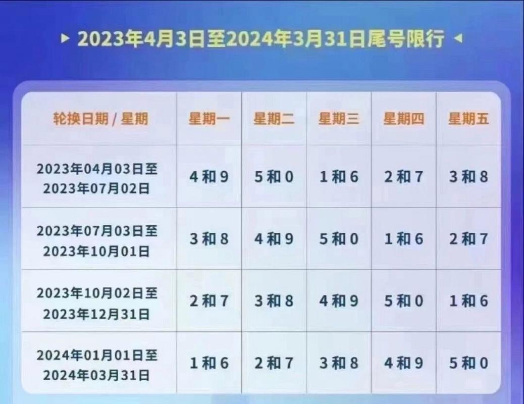 【保定限号到几点/保定限号到几点到几点】-第2张图片