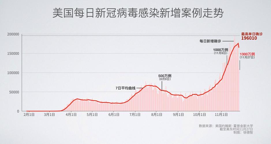 美国今日疫情数据/美国今日疫情数据报告-第4张图片