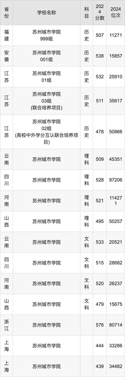 苏州学校疫情-苏州疫情学校开学时间-第3张图片