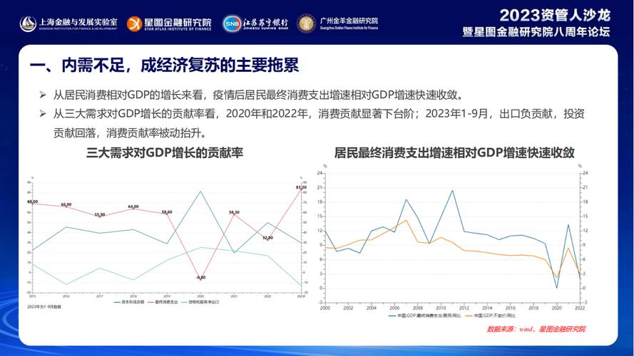 疫情之后消费力-疫情之后的消费-第3张图片