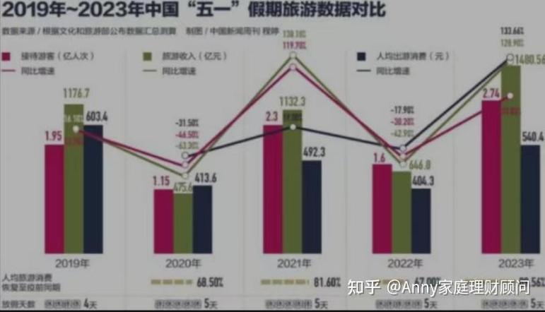 疫情之后消费力-疫情之后的消费-第4张图片