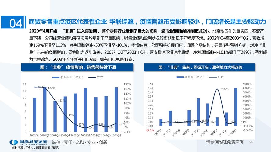 疫情之后消费力-疫情之后的消费-第7张图片