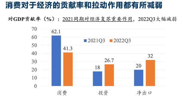 疫情之后消费力-疫情之后的消费-第8张图片