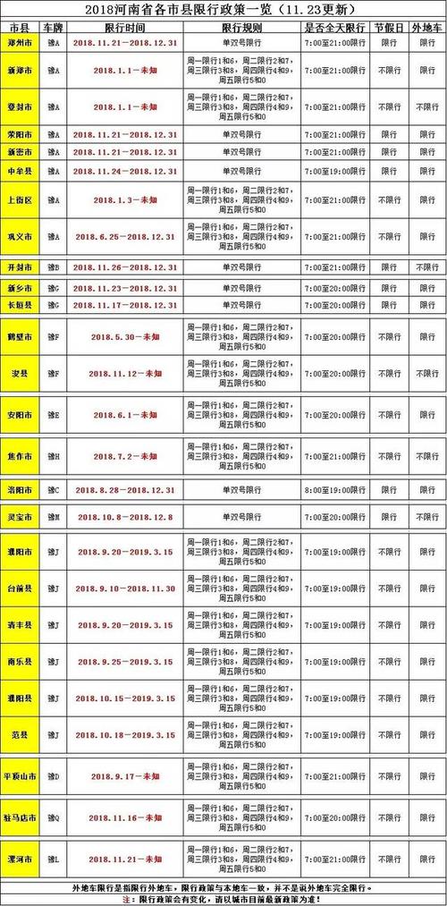 关于“开封今天限号”你不知道的事-第1张图片