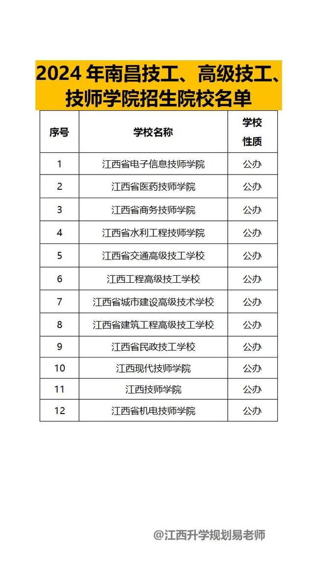 2017国庆南昌限行，南昌国庆限行吗-第3张图片