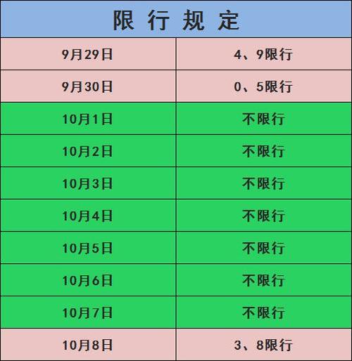 【国庆节限号么/国庆节节日限号吗?】-第6张图片