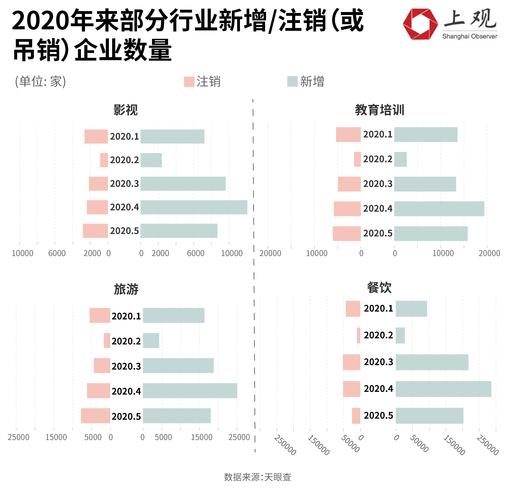 【疫情国内企业/疫情期间中国对企业的政策】-第5张图片 【疫情国内企业/疫情期间中国对企业的政策】-第5张图片