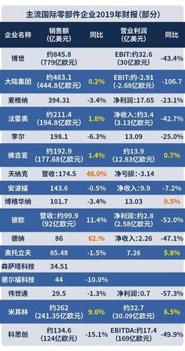 【疫情国内企业/疫情期间中国对企业的政策】-第7张图片 【疫情国内企业/疫情期间中国对企业的政策】-第7张图片