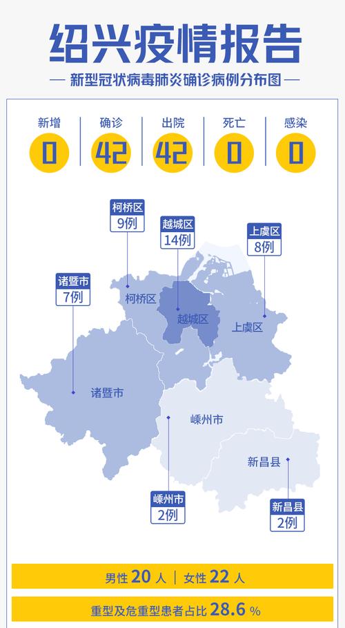 上虞疫情-上虞疫情为何突然爆发-第1张图片